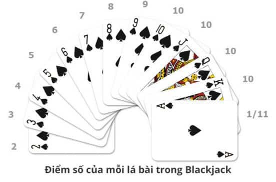 Cách chơi BlackJack trực tuyến đơn giản